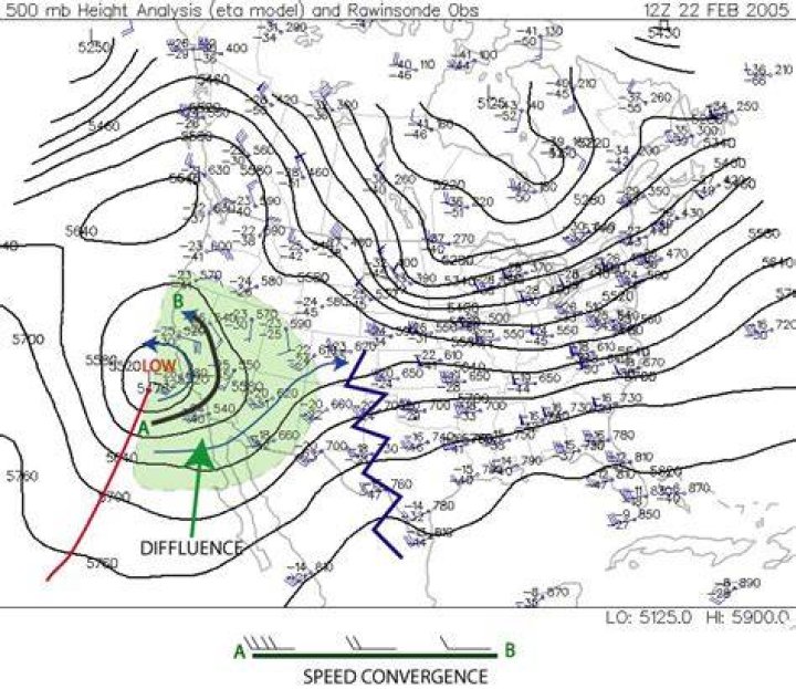 What is convergence weather?