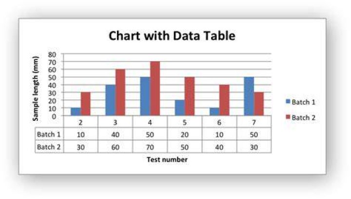 What is data table in C#?