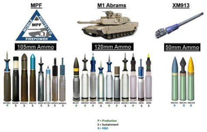 What is large caliber ammunition?