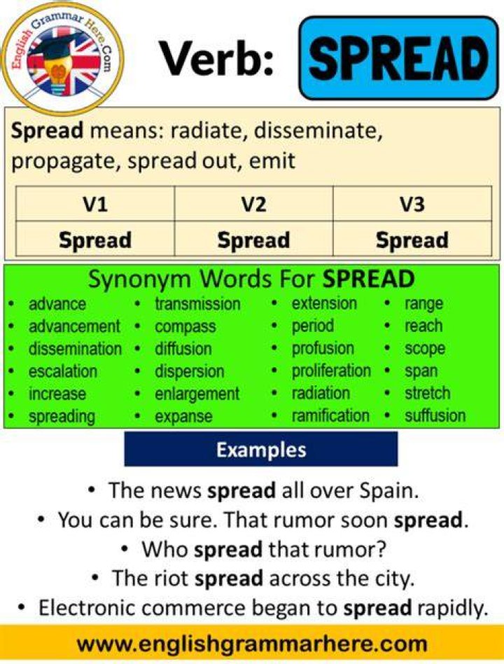 What is past form of spread?