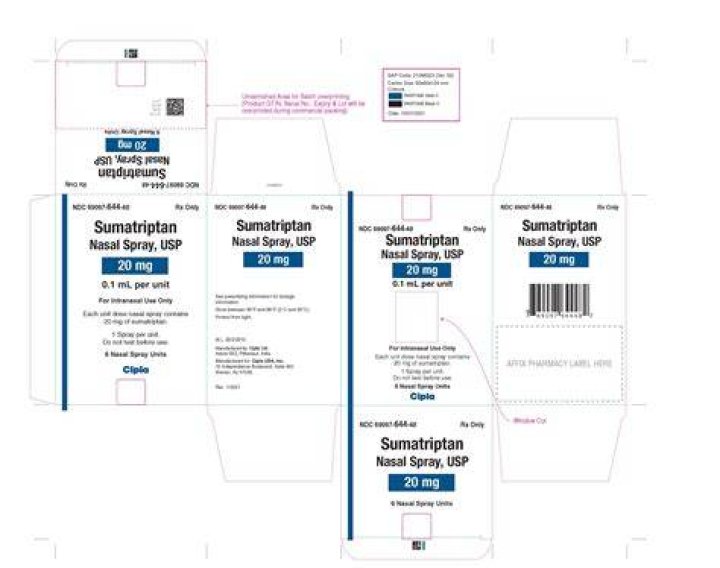 What is Sumatriptan prescribed for?