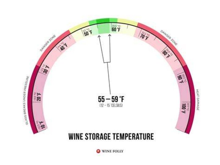 What is the ideal storage temperature for Thermolabile?