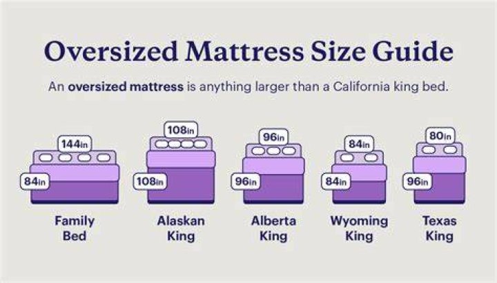 What is the largest size bed available?