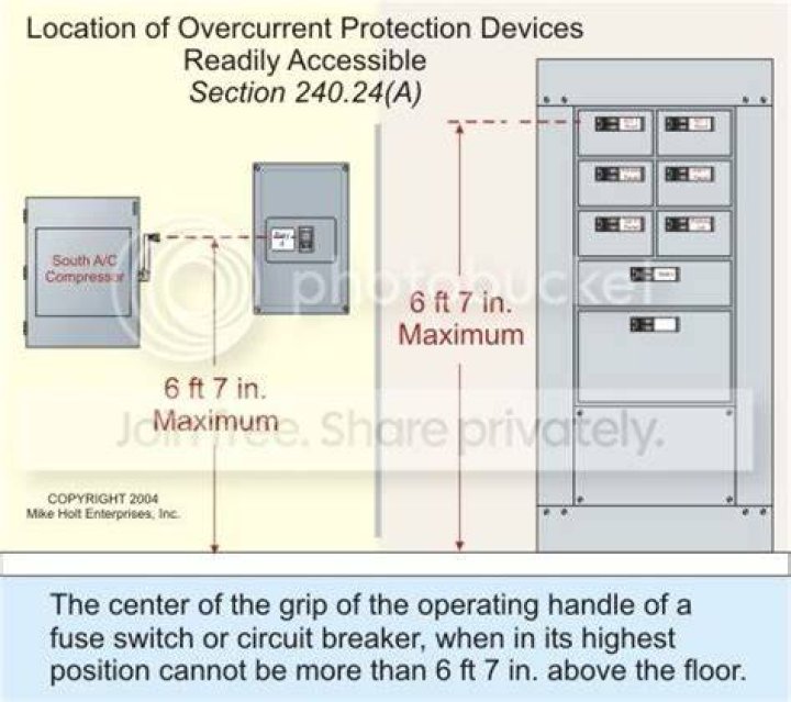 What is the maximum height of a circuit breaker?