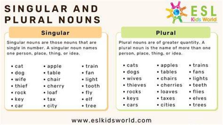 What is the plural of pH?