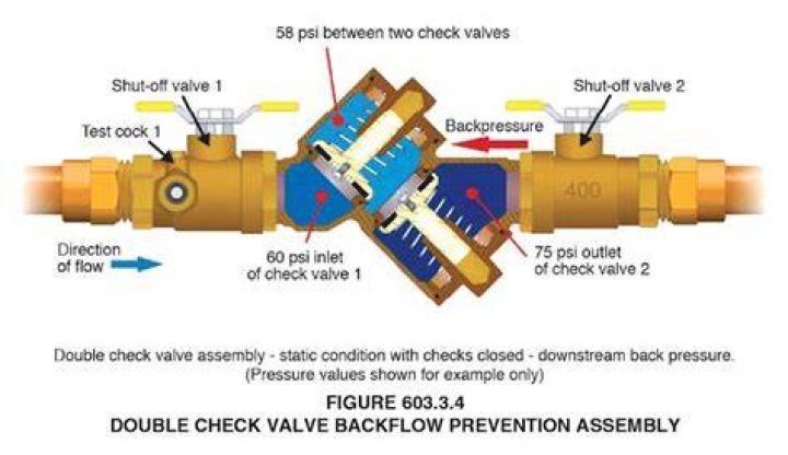 What is the purpose of a backflow preventer?