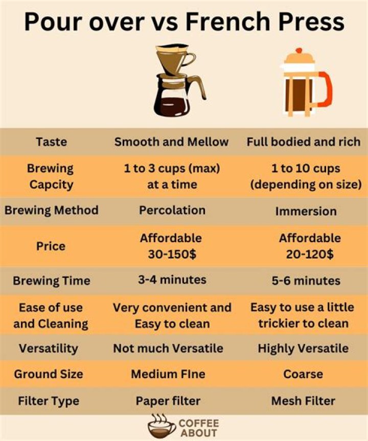 What is the purpose of a pour over will?