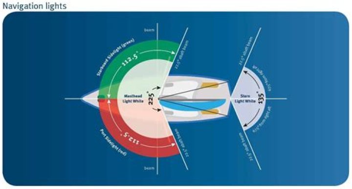 What is true of navigation lights?