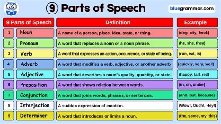 What part of speech is irrational?