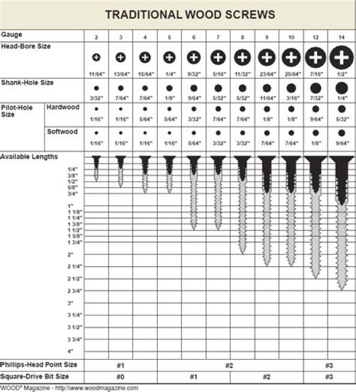What size is a #14 wood screw?