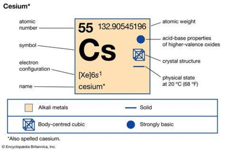 What type of metal is cesium?