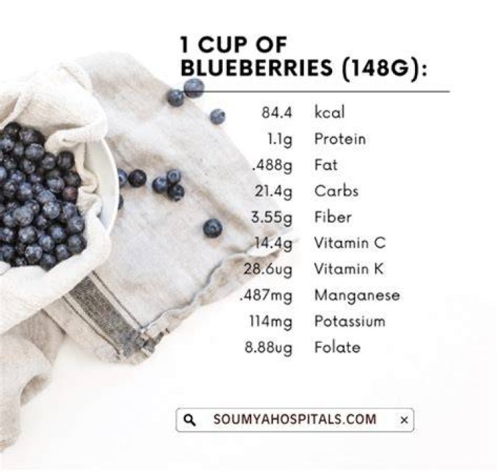 What vitamins are in blueberries?