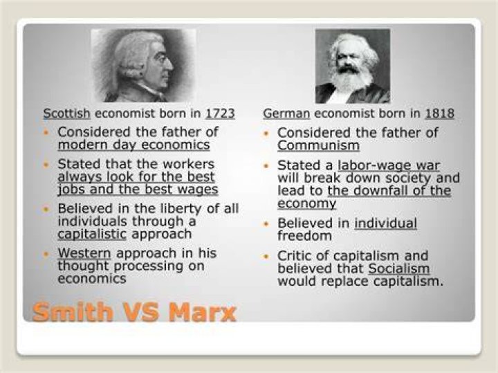 What was the economic philosophy of Adam Smith Karl Marx?
