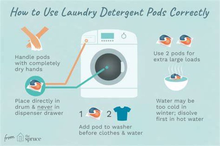 Where do I put Tide pods in the washer?
