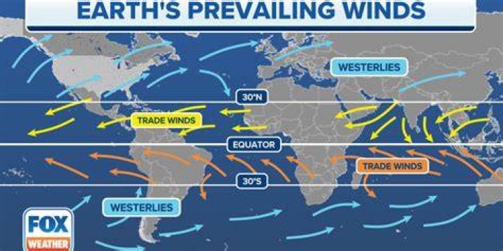 Where do winds converge?