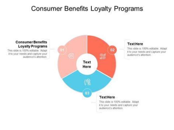Which 2 of the following are benefits of consumer programs