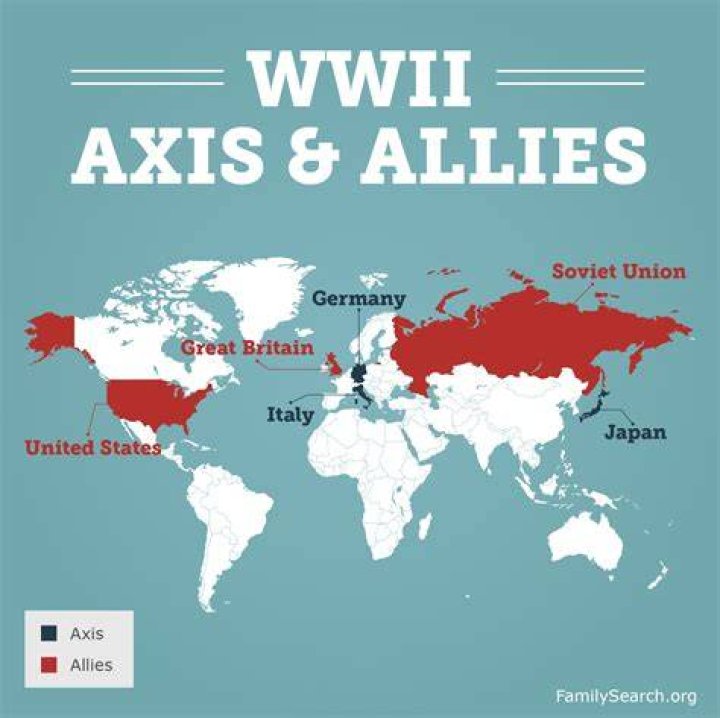 Which countries were Axis and Allies?