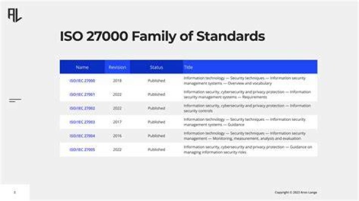 Which ISO 27000 standard describes audits and certifications?
