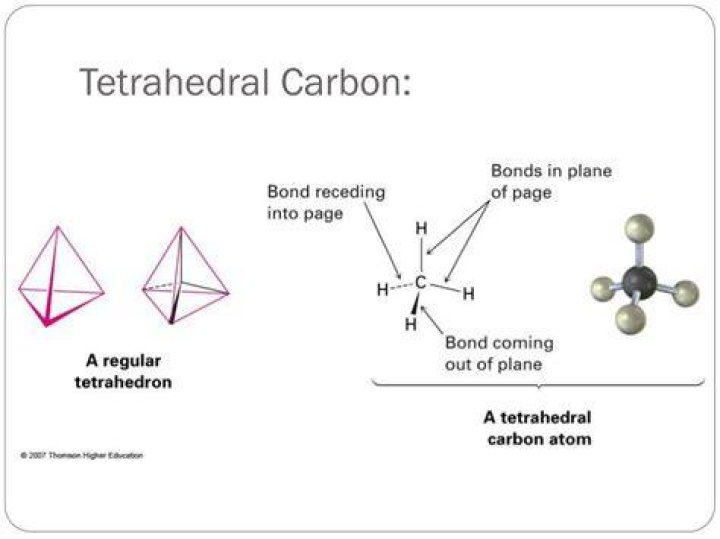 Who proposed the tetrahedral nature of carbon?