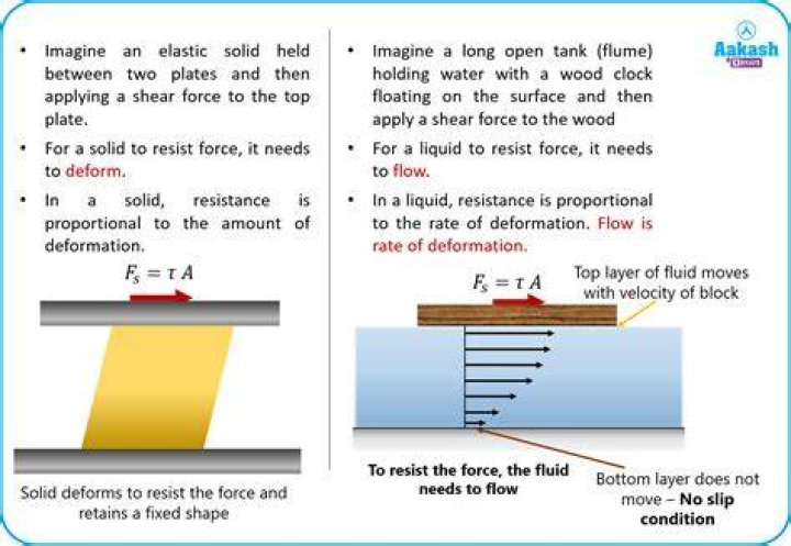 Why can't solids flow?
