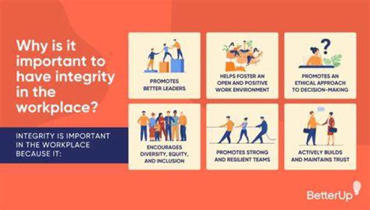 Why is professional integrity important in social work?